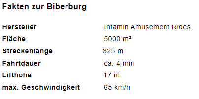 , Eröffnung der Biberburg, Travelguide.at